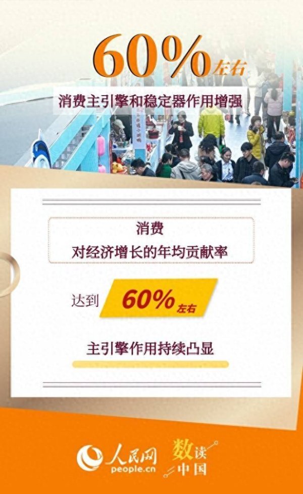 龙坤投资 主引擎作用凸显 6组数据看我国消费市场规模稳步扩大